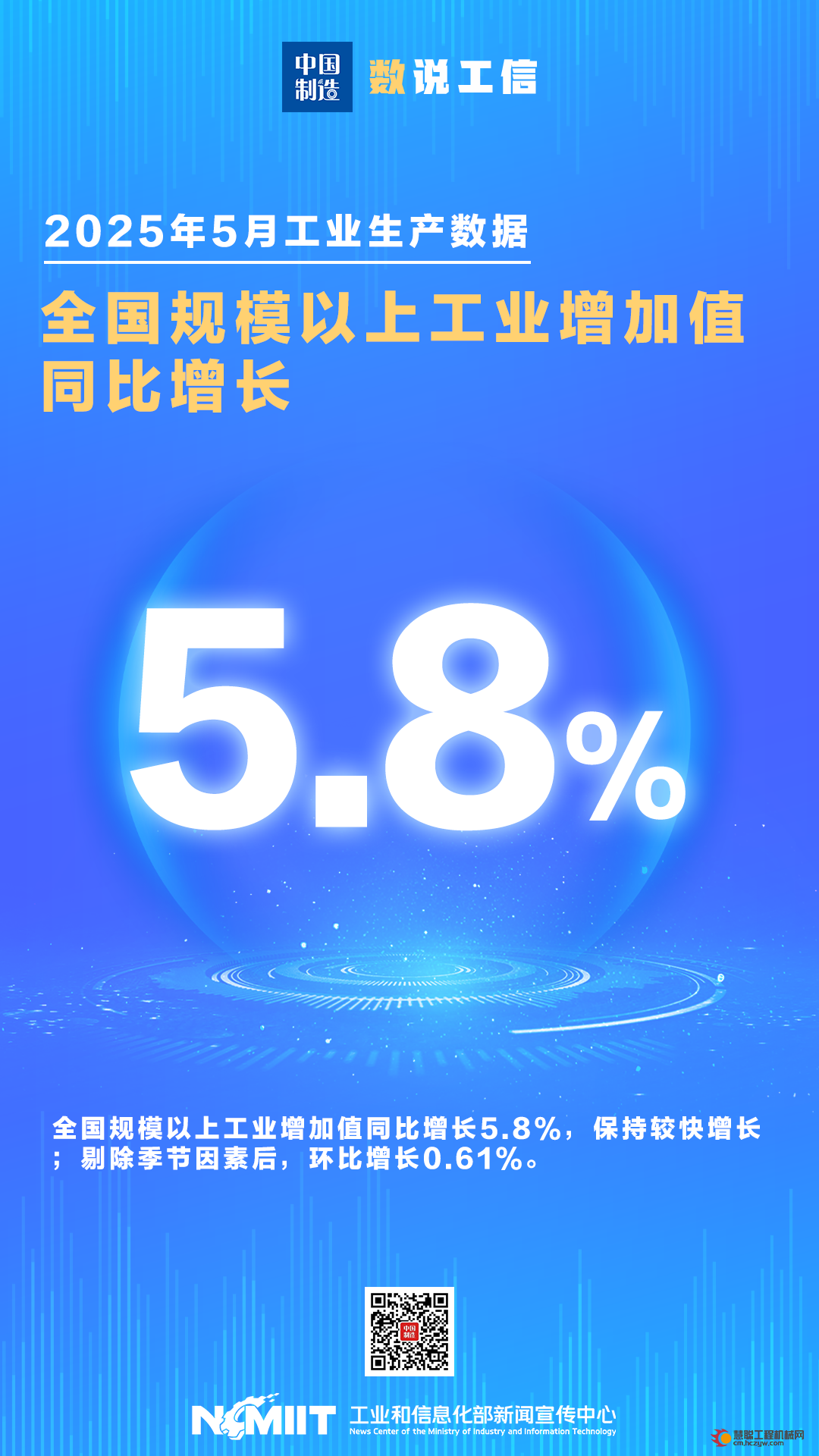 2025年5月全国规模以上工业增加值同比增长5.8%