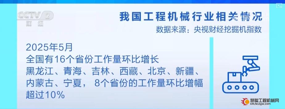 “挖掘机指数”喜人！工程建设机械轰鸣 经济发展“硬支撑”更稳