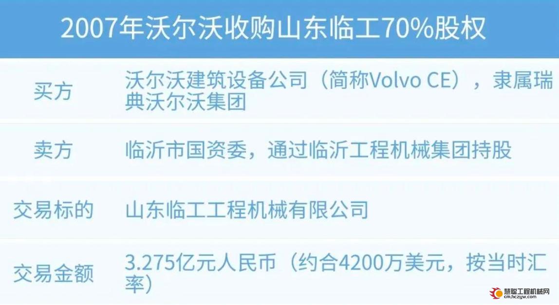 8.37亿美元！从沃尔沃建筑设备公司视角看“出售山东临工股权”事件