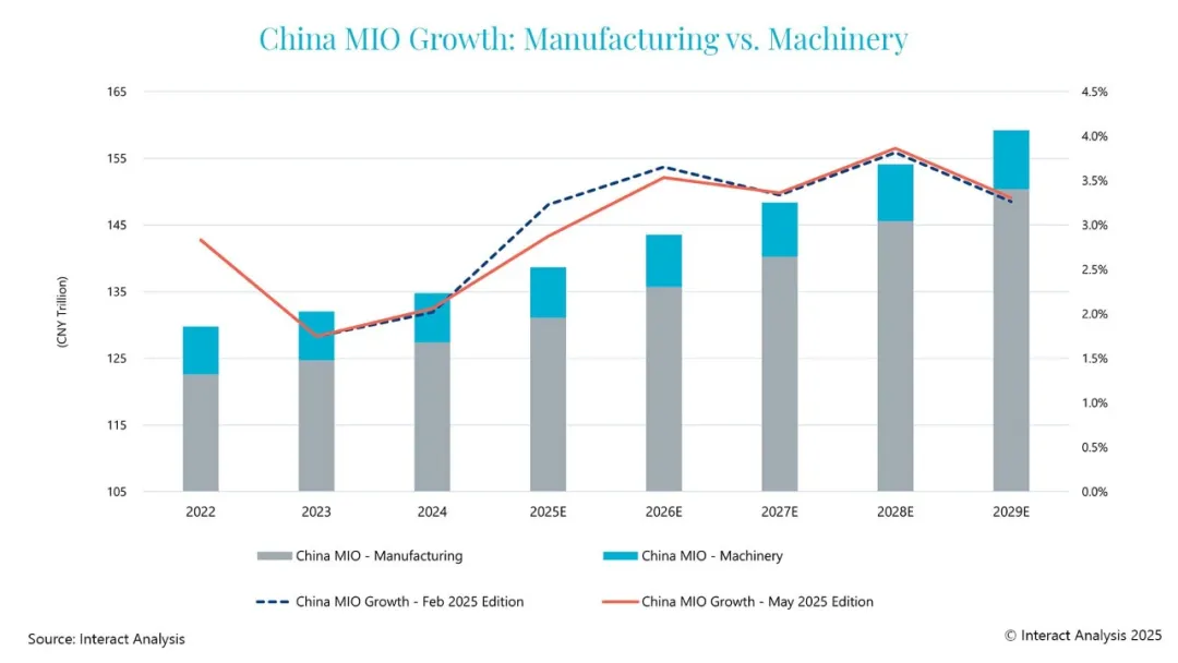 关税阻力 vs 内需推力：2025年中国制造业展望